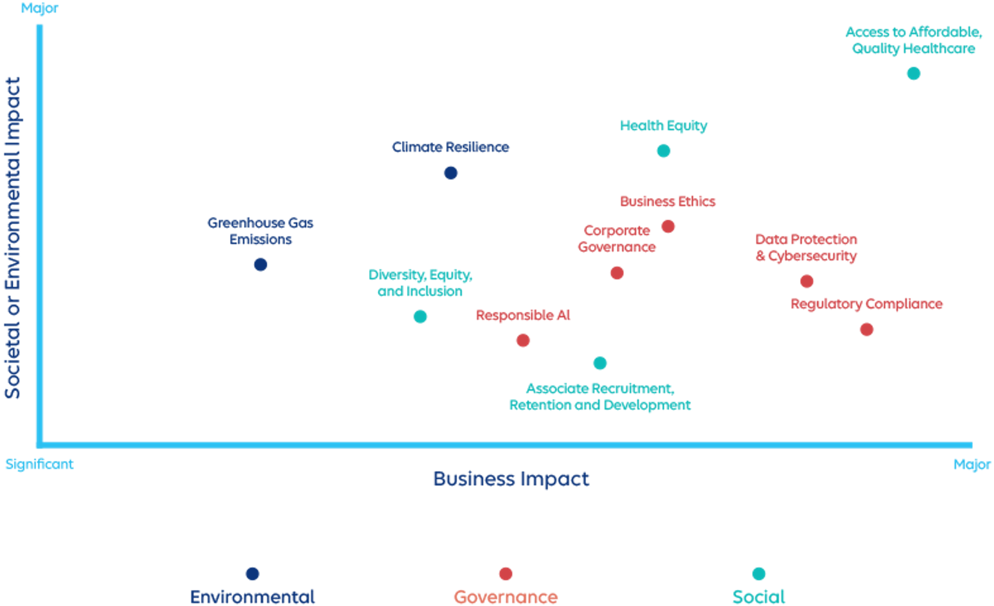 Elevance Matrix
